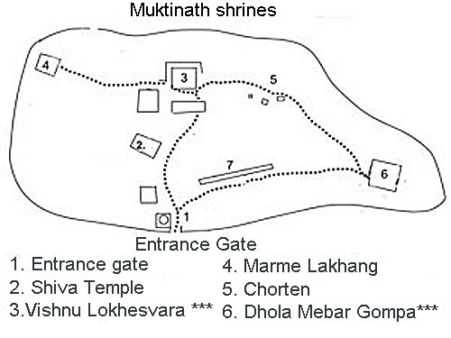 Muktinath Tempel